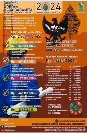 ANGGARAN PENDAPATAN DAN BELANJA DESA (APBDes) TA. 2024